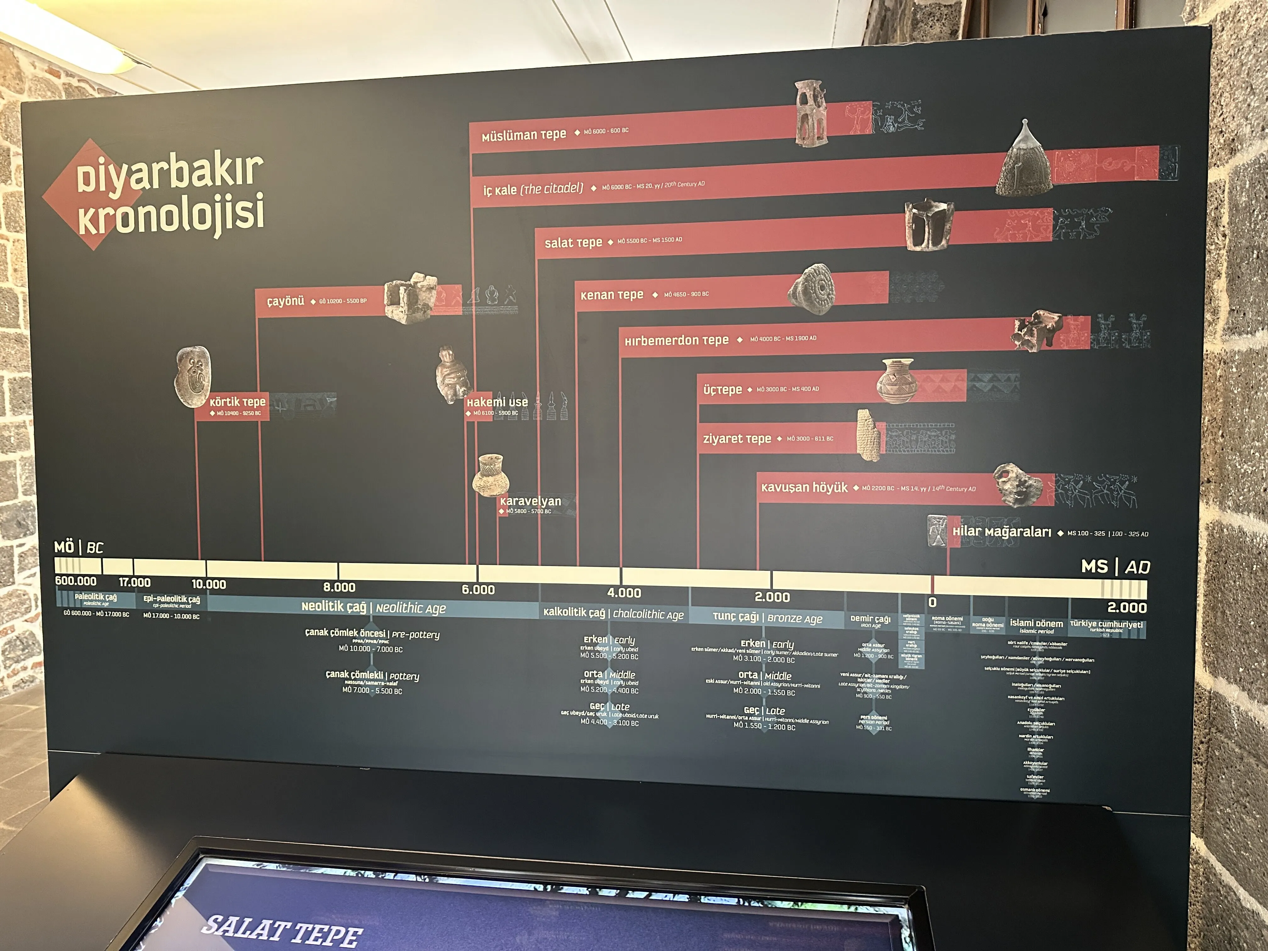 Diyarbakır'ın Ilçesi Dünya Tarih Ve Kültür Şehri Olma Yolunda 1