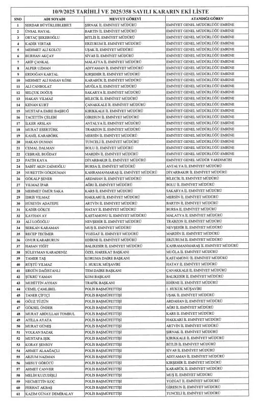 Diyarbakır Il Emniyet Müdürü Değişti! 1