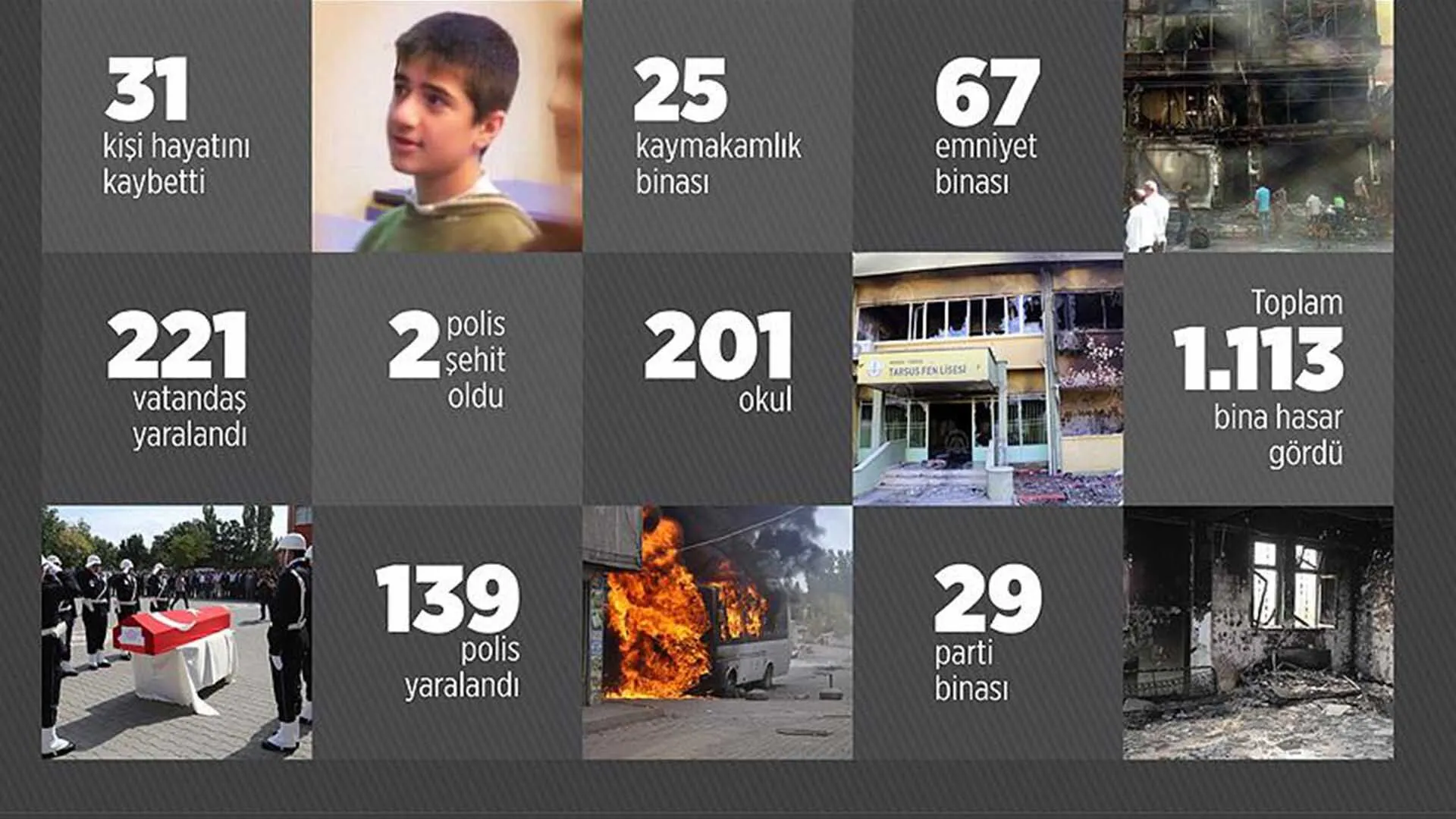 11’Inci Yılında 6 8 Ekim Olayları Yasin Börü Ve Arkadaşları Unutulmadı 3