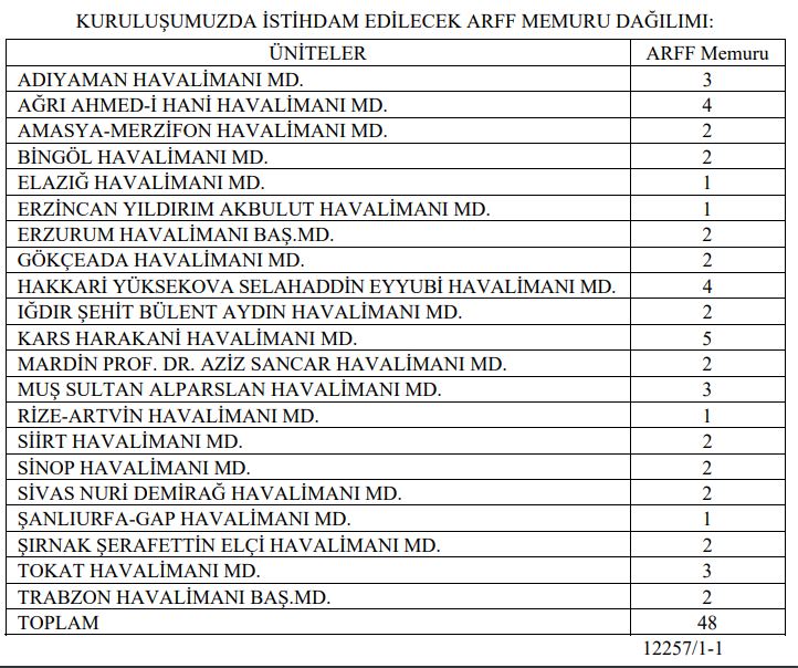 İş Arayanlara Fırsat 21 Ilde Itfaiye Memuru Alımı Yapılacak Diyarbakır Da Var Mı-1