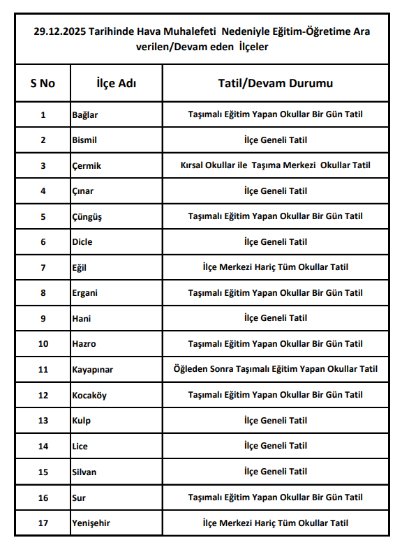 Diyarbakır Valiliği Duyurdu Tüm Eğitim Kurumlarında Tatil Kararı