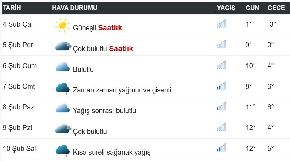 Diyarbakır’da 7 Günlük Hava Durumu Nasıl Olacak 1