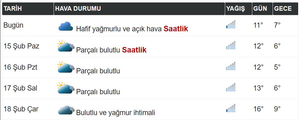 Iğdır’da 3 Günlük Hava Durumu Nasıl Olacak 1