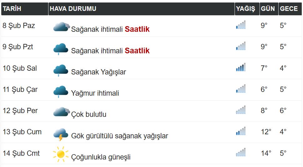 Mardin’de 3 Günlük Hava Durumu Sağanak Etkili Olacak
