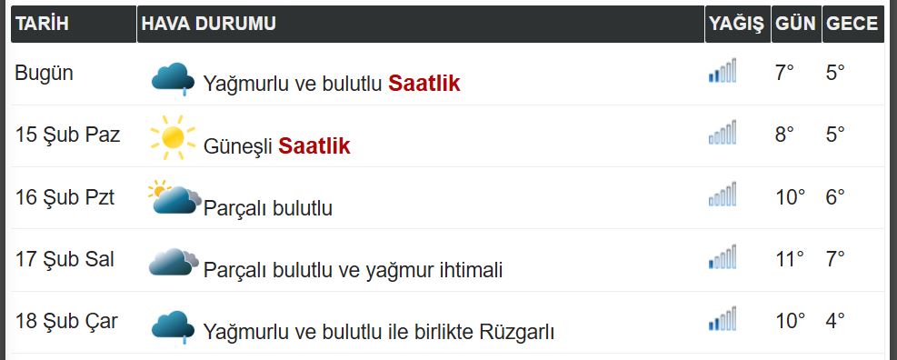 Mardin'de 5 Günlük Hava Durumu İşte Detaylar 1