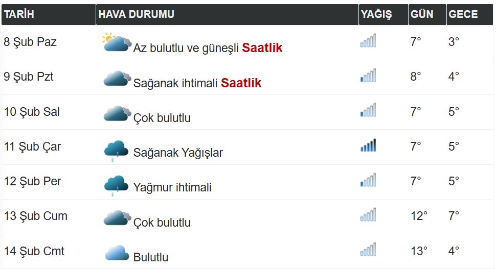 Mardin'de 5 Günlük Hava Durumu Nasıl Olacak 7