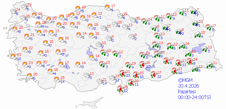 Adıyaman'da Yeni Haftada Hava Durumu