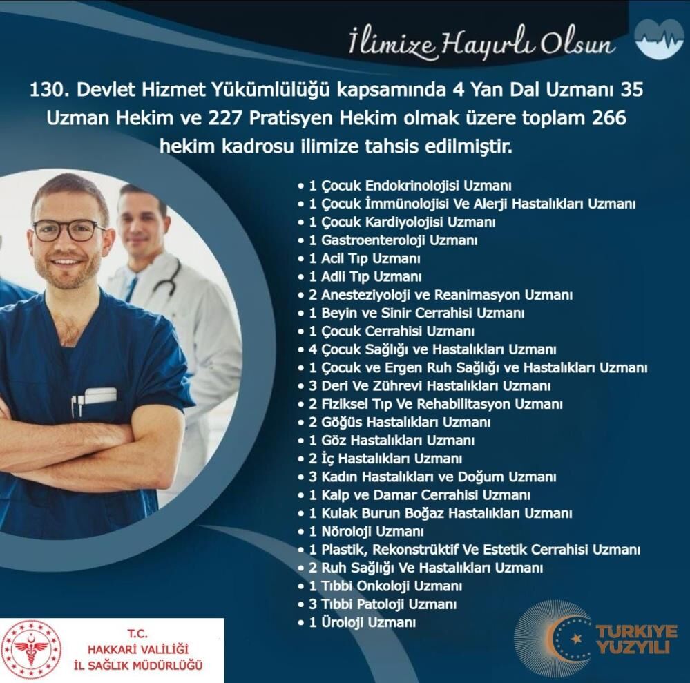 Sağlık Bakanlığı'ndan Hakkari'ye 266 Doktor Takviyesi