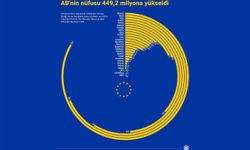 AB'nin Nüfusu 449,2 Milyona Ulaştı