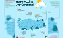 Meteorolojide 2024'ün "en"leri açıklandı