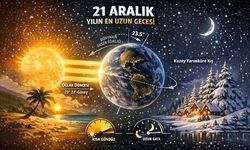 21 Aralık neden yılın en uzun gecesi olarak kabul edilir?