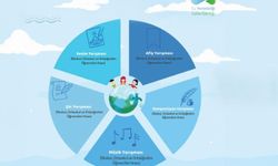 "Su Verimliliği Seferberliği" yarışmaları düzenlenecek