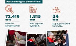 Yumaklı: 72 binden fazla gıda denetimi gerçekleştirildi