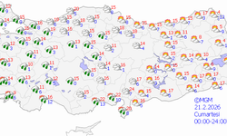 Mardin'de 5 günlük hava durumu raporu açıklandı