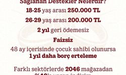 Evlenecek gençlere faizsiz kredi ve indirim desteği