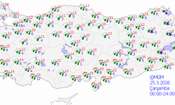 Mardin'de 3 günlük hava durumu raporu