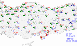 Mardin’de yeni haftada hava durumu