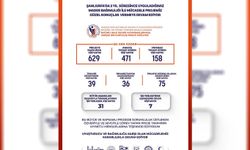 Şanlıurfa’da bağımlılıkla mücadele projesi olumlu sonuçlar veriyor