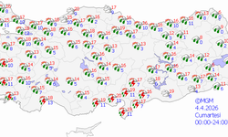 Mardin'de 5 günlük ​​​​​​​güncel hava durumu