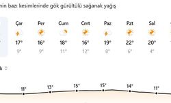 Mardin'de haftalık hava durumu açıklandı! İşte detaylar...