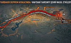Van depremi sonrası Diyarbakır'ın risk haritası