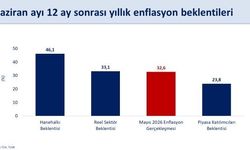 Mehmet Şimşek: “Sanayi üretiminde güçlü artış sürüyor”