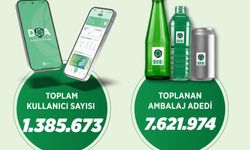 DOA uygulamasıyla 5 günde 7,6 milyon ambalaj geri dönüştürüldü