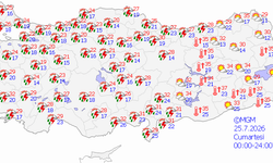 Elazığ 41 dereceyi görecek; Hafta sonu hava raporu...