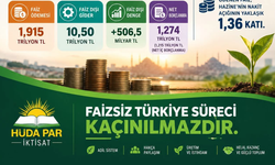 HÜDA PAR’lı Gültekin: “Kaynaklar faiz yükünde eriyor”