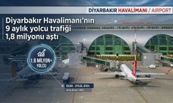 Diyarbakır Havalimanı'nın 9 aylık yolcu trafiği 1,8 milyonu aştı