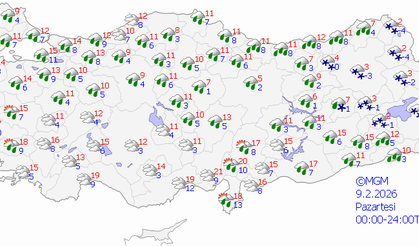 Mardin’de 3 günlük hava durumu: Sağanak etkili olacak