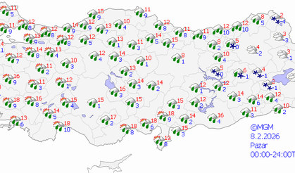 Mardin'de 5 günlük hava durumu nasıl olacak?
