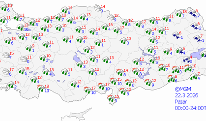 Mardin'de 5 günlük hava durumu nasıl olacak?