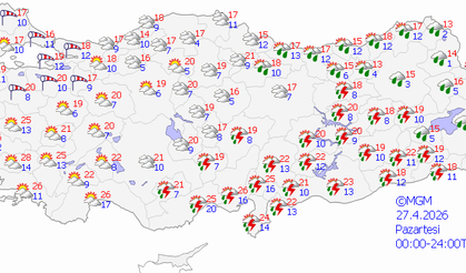 Mardin'de yeni haftada hava durumu nasıl olacak?