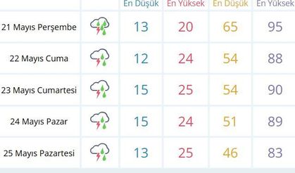 Adıyaman'da hafta içi hava durumu nasıl olacak?
