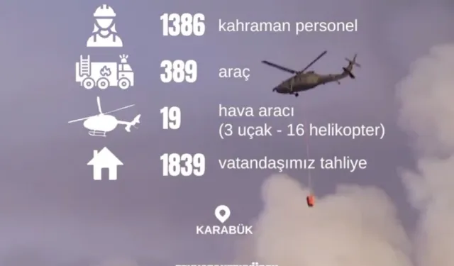 Karabük’te 1.839 vatandaş tahliye edildi