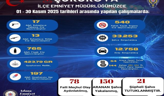 Adana Çukurova’da aranan 150 şahıs yakalandı