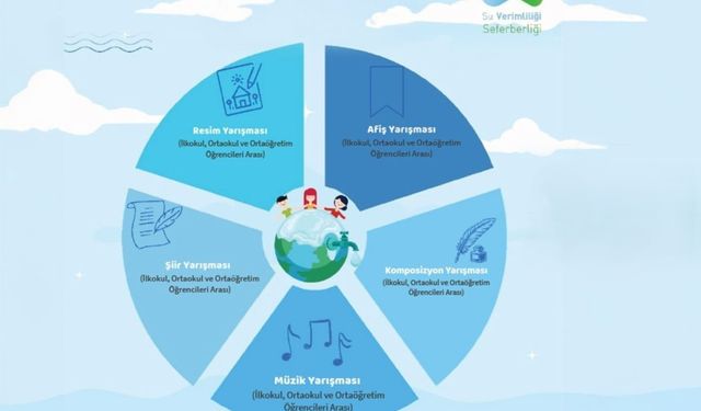 "Su Verimliliği Seferberliği" yarışmaları düzenlenecek