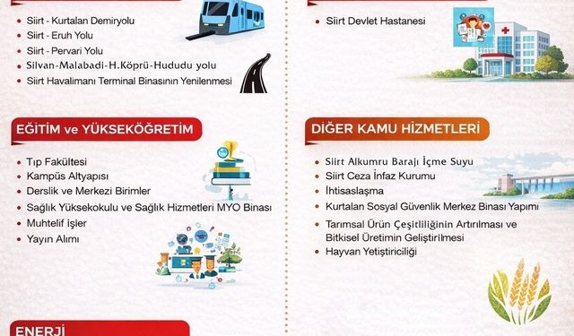 Siirt'te 2026 yılında milyarlarca liralık yatırım bütçesi
