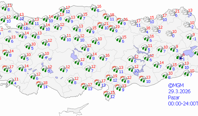 Mardin'de 3 günlük hava durumu