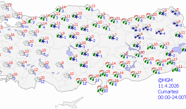 Bingöl'de hava durumu ve haftalık tahmin
