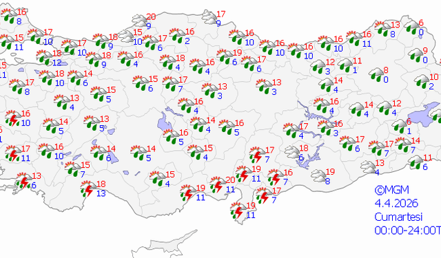 Mardin'de 5 günlük ​​​​​​​güncel hava durumu