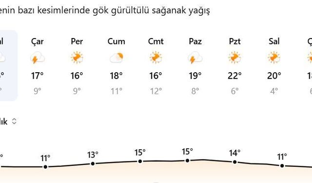 Mardin'de haftalık hava durumu açıklandı! İşte detaylar...