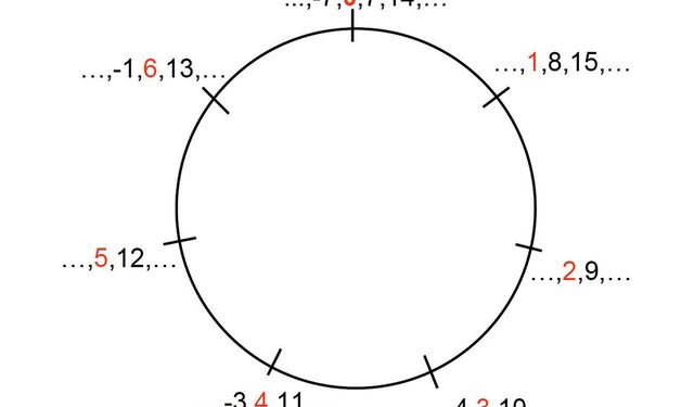 Matematikte modül kavramına yönelik yeni çalışma