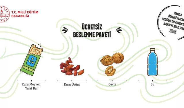 LGS’de “Beslenme Paketi” dağıtılacak