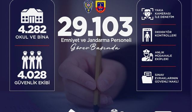 Şanlıurfa’da LGS 102 okulda tamamlandı