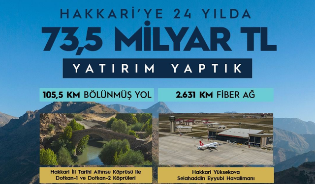 Uraloğlu: Hakkari’ye 73,5 milyar liralık yatırım yapıldı