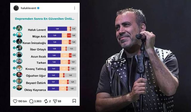 "Türkiye'nin en güvenilir insanı" iddiasının perde arkası