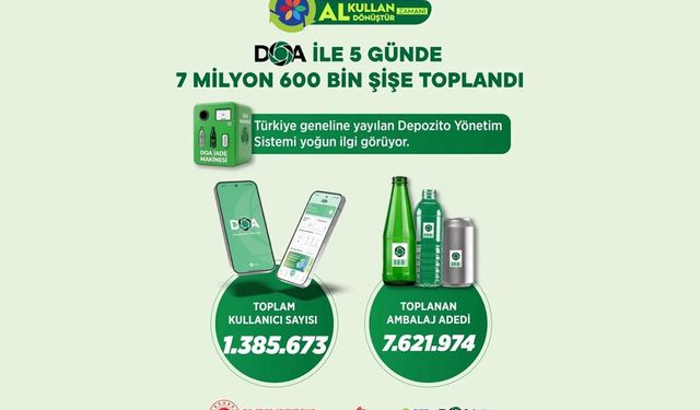 DOA sistemiyle 5 günde 7,6 milyon ambalaj toplandı