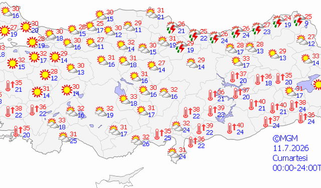 Mardin'de hafta sonu hava durumu raporu açıklandı